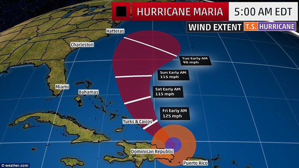 hurricane maria path