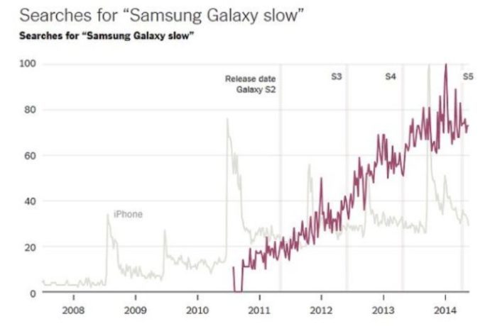 Click to enlarge graph google search