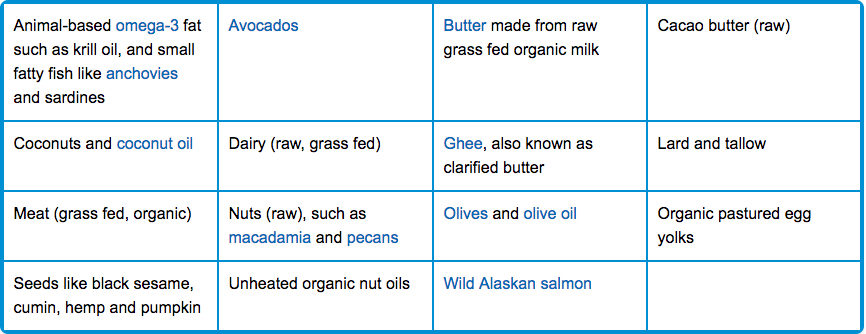 Click to enlarge keto