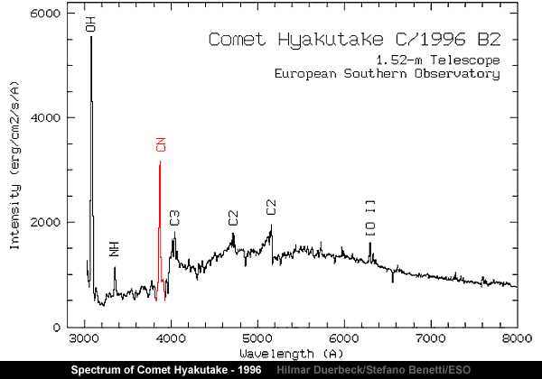Click to enlarge Comet Hyakutake