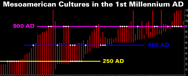 Click to enlarge Mesoamerican Cultures