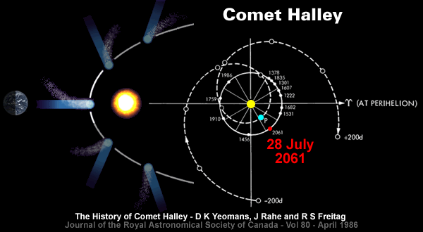 Click to enlarge Comet Halley History