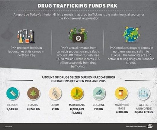 drug traficking PKK YPG kurds