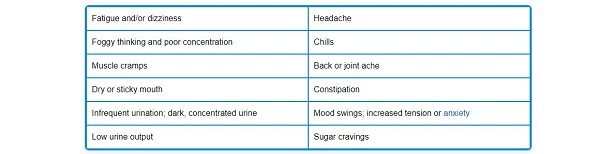 Click to enlarge dehydration