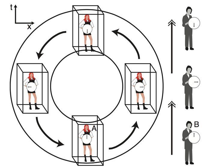 Click to enlarge time graphic