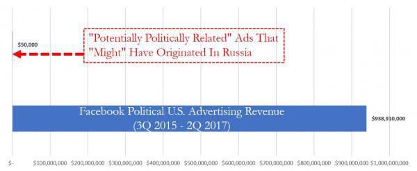 facebook ad revenue