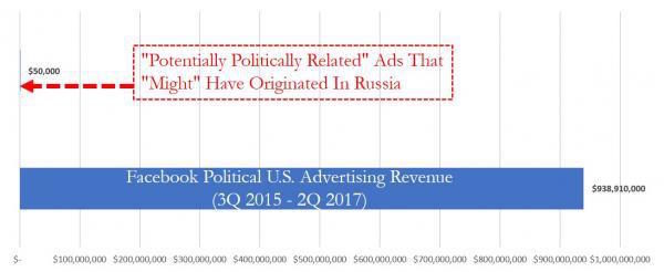 Click to enlarge facebook ad revenue
