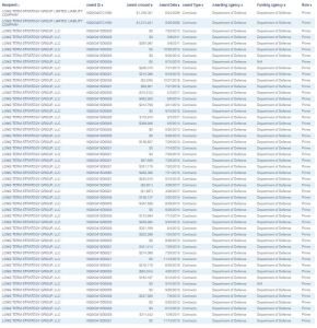 Click to enlarge clinton transactions