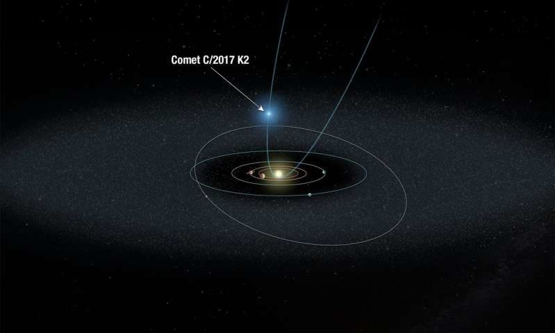 Click to enlarge Comet C/2017 K2's Approach to the Solar System