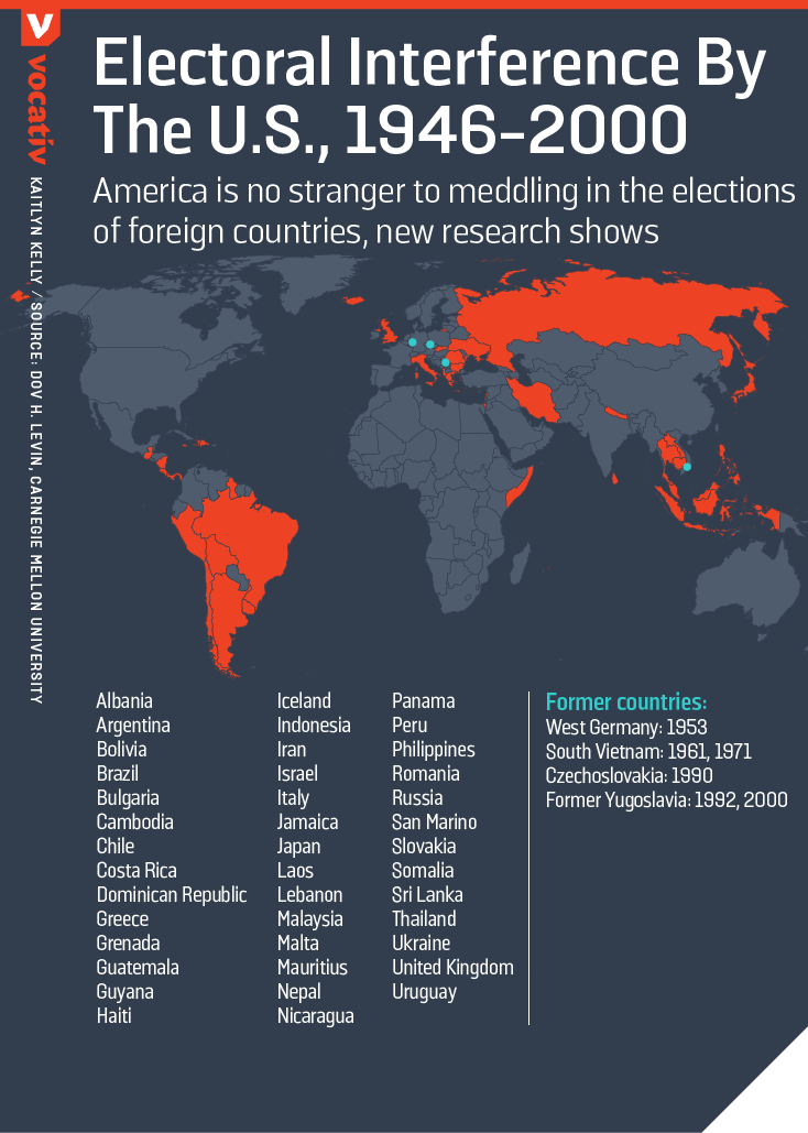 US electoral interference