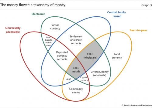 Click to enlarge Taxonomy of Money