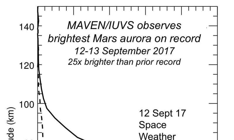 mars aurora