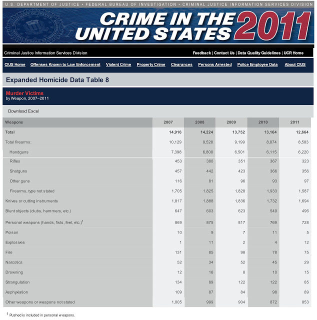 crime stats