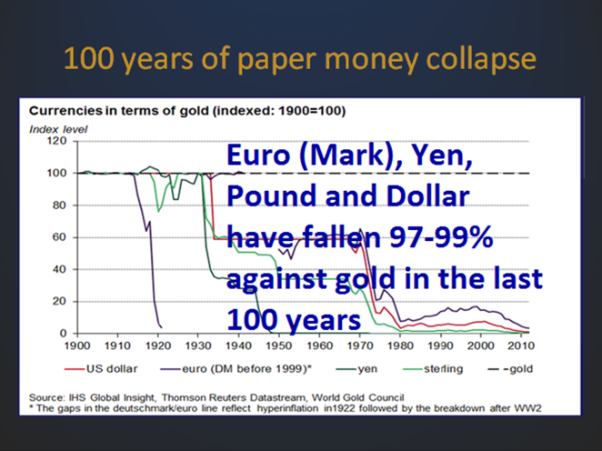 inflation gold dollar yen euro pound