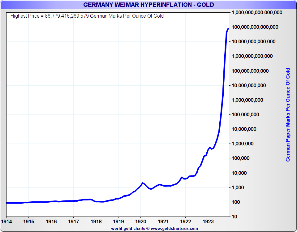 hyperinflation weimar germany