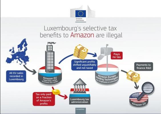Click to enlarge amazon tax Luxembourg
