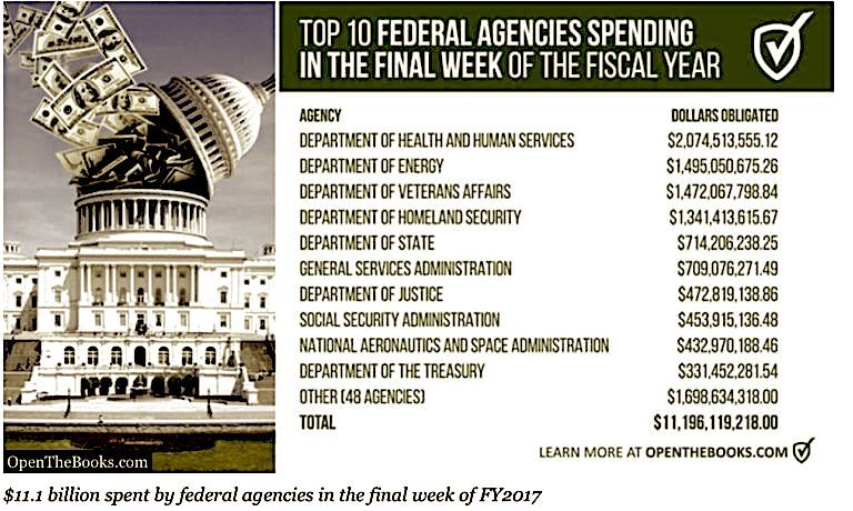 Fed spending chart