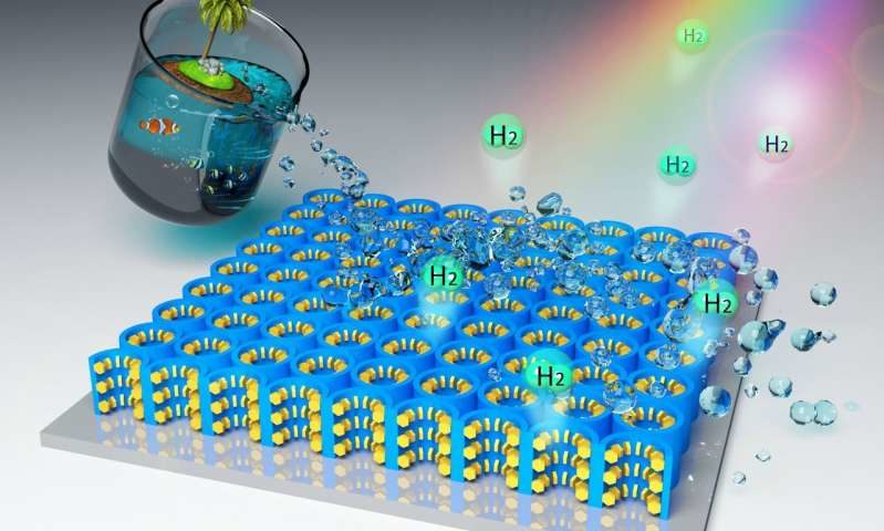 hydrogen seawater