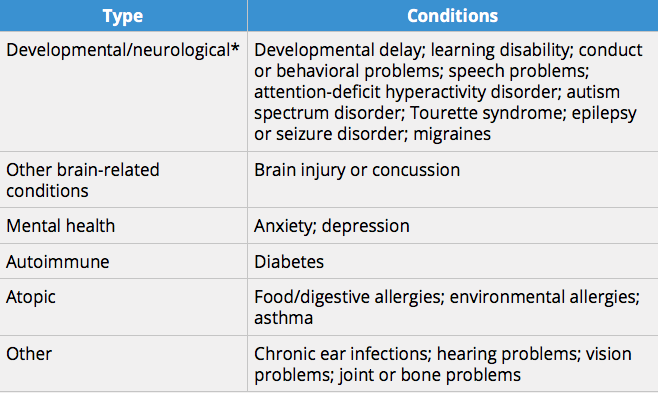 Click to enlarge Table 1