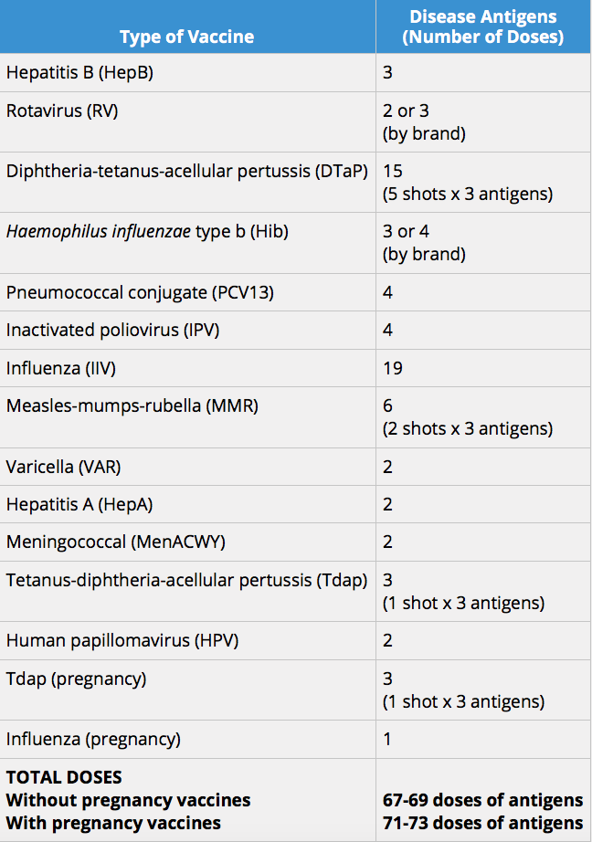 Click to enlarge Table 2
