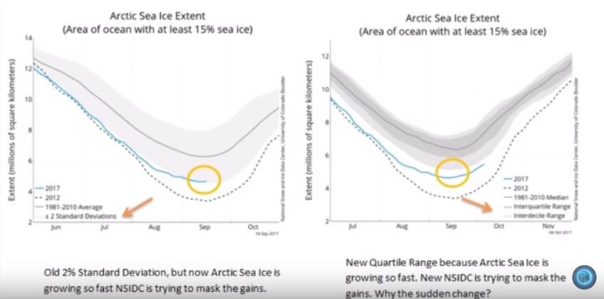 NSIDC graphs