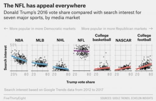 nfl poll