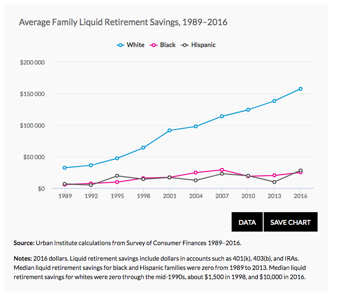 USA family retirement savings