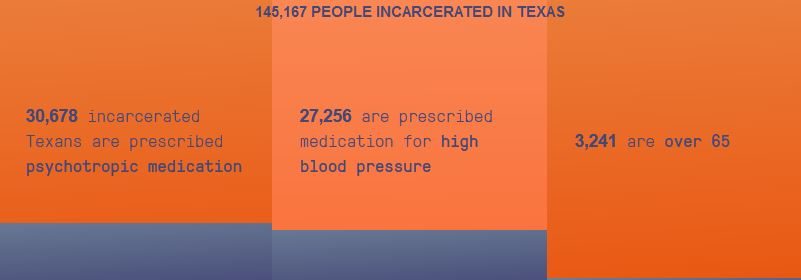 Incarcerated Texans