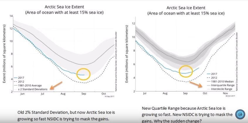 Arctic sea ice graphs