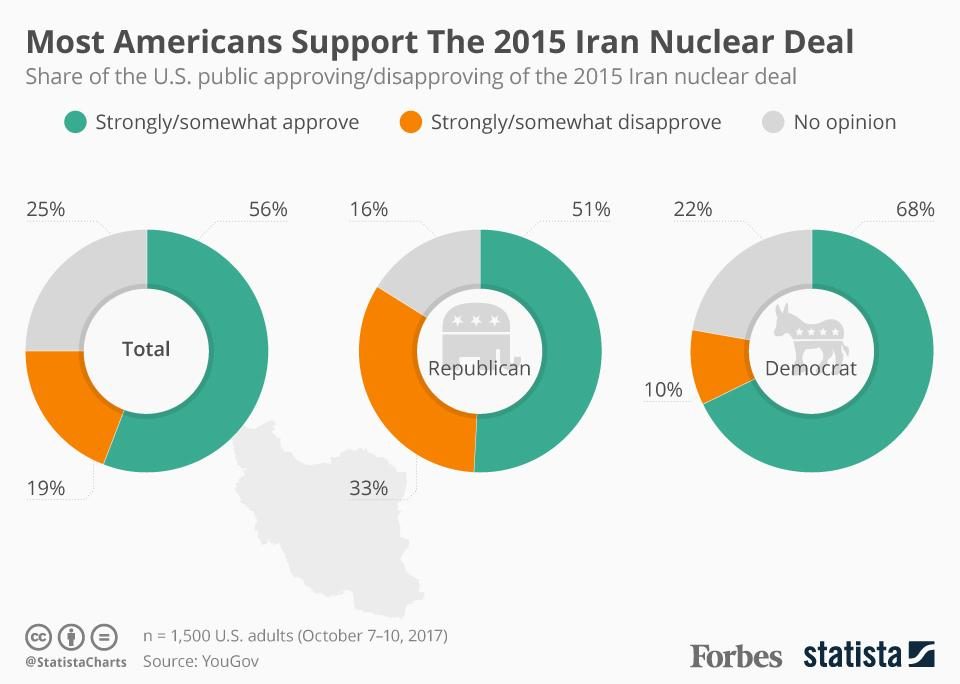 iran deal support