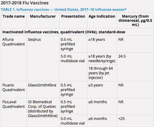flue shots