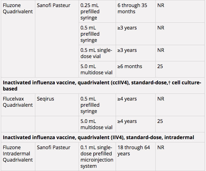Click to enlarge flu shots