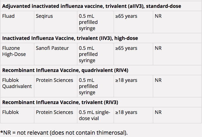 Click to enlarge flu shots