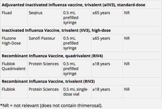 flu shots