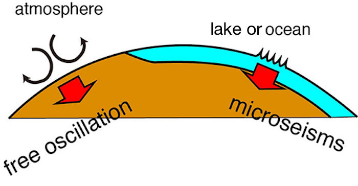 microseisms