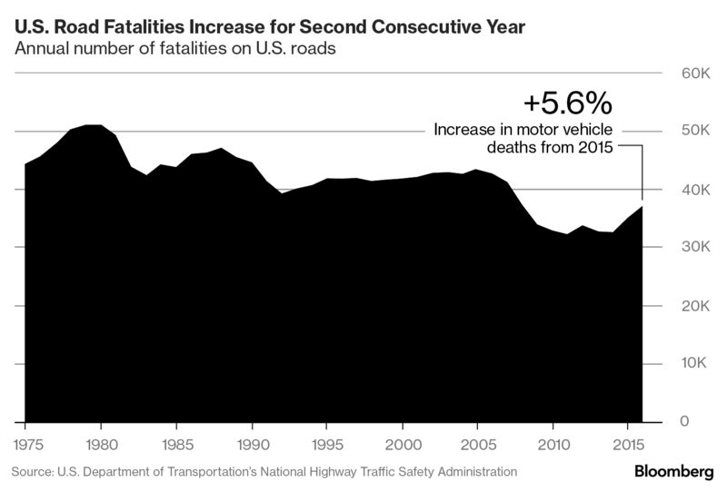 car crash graph