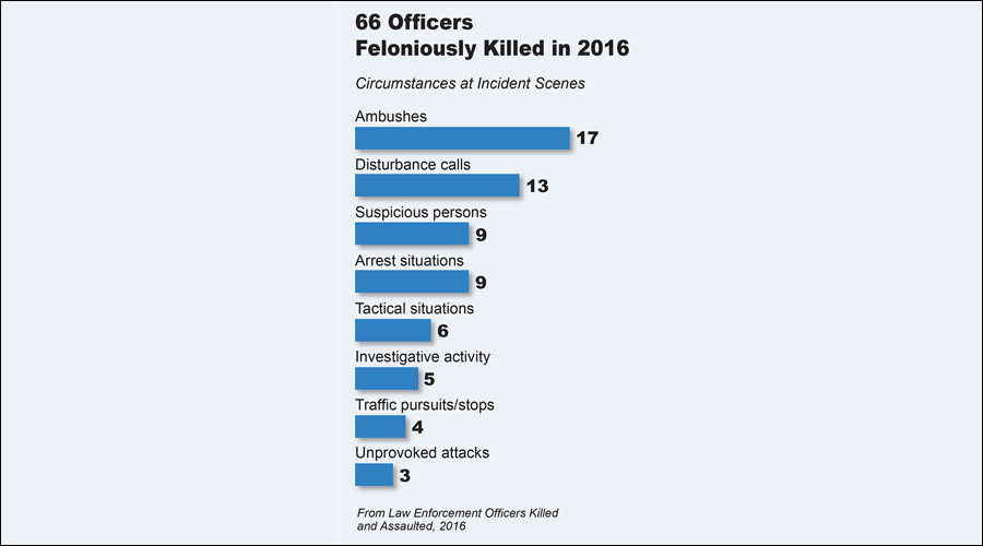 officer deaths