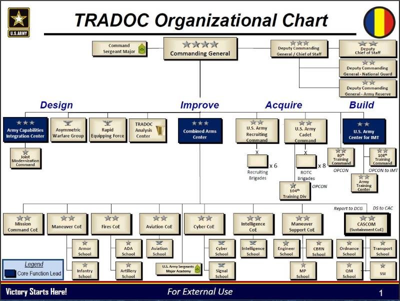 Click to enlarge TRADOC