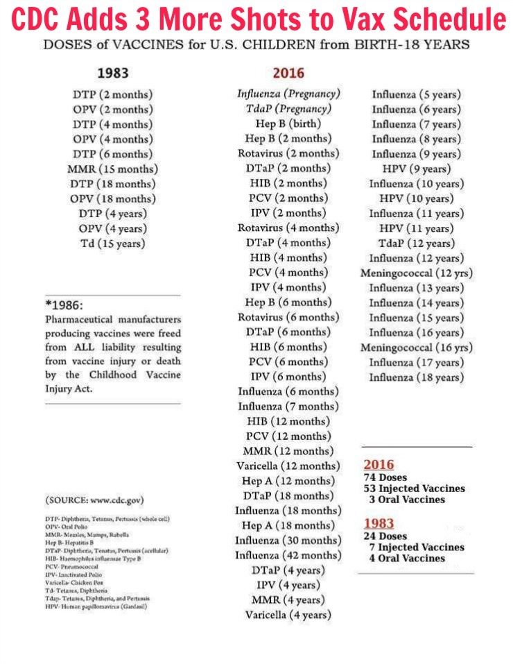 vaccines