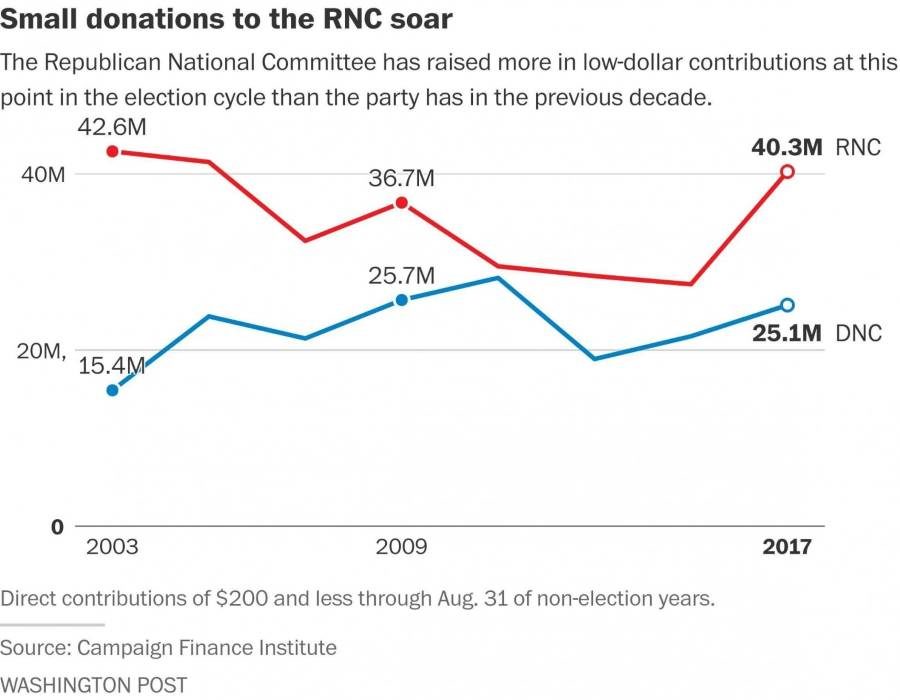 Click to enlarge small political donations 2017