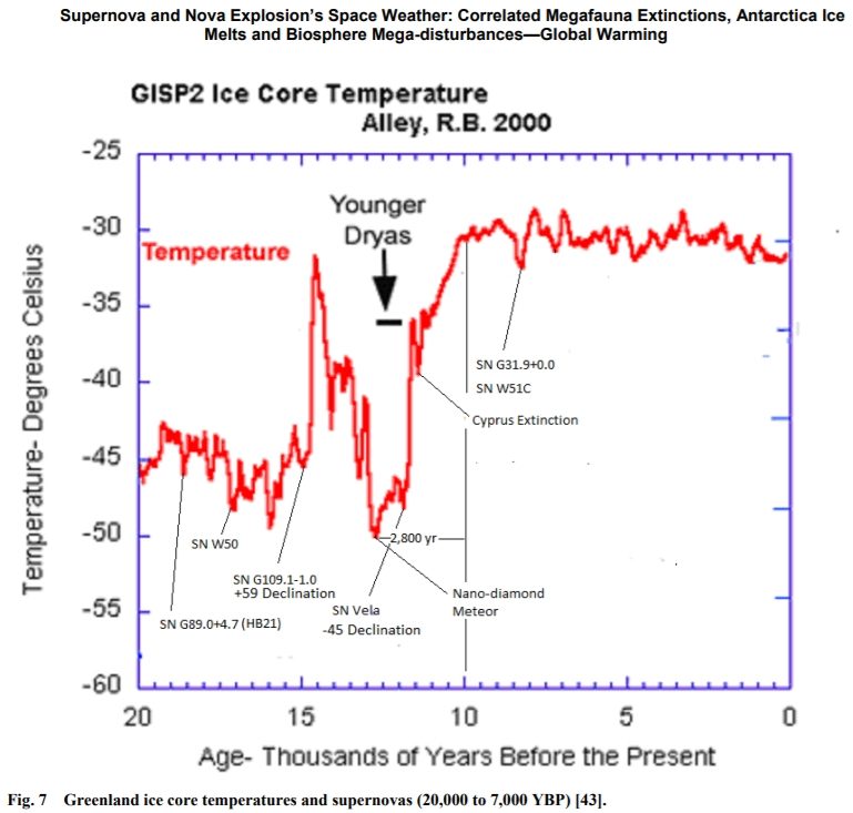 Ice Core Temps