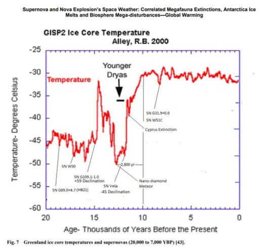 Ice Core Temps