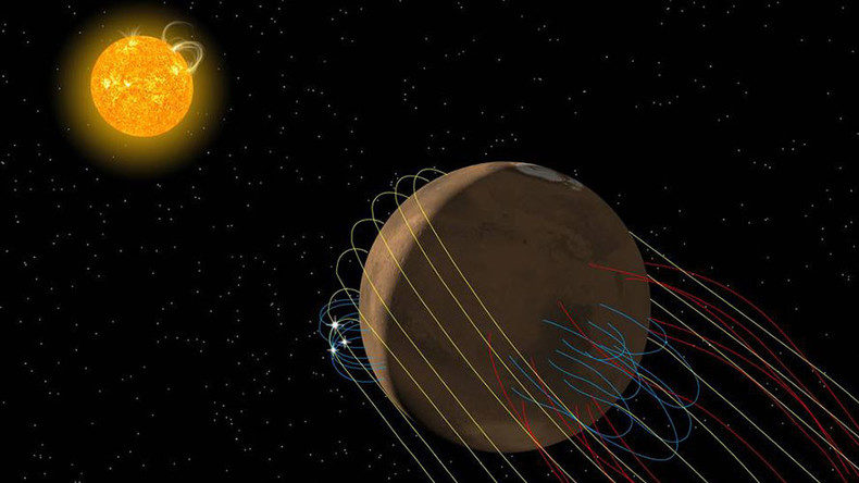 Mars magnetic tail