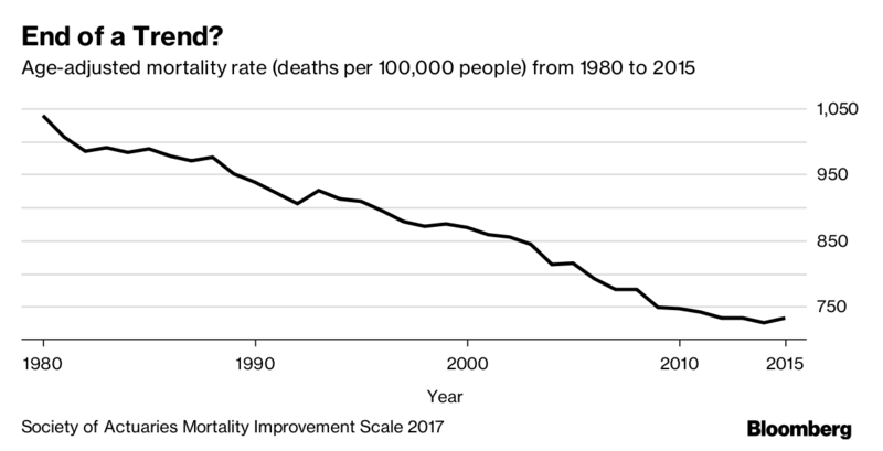 death graph