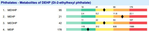 Click to enlarge phalates