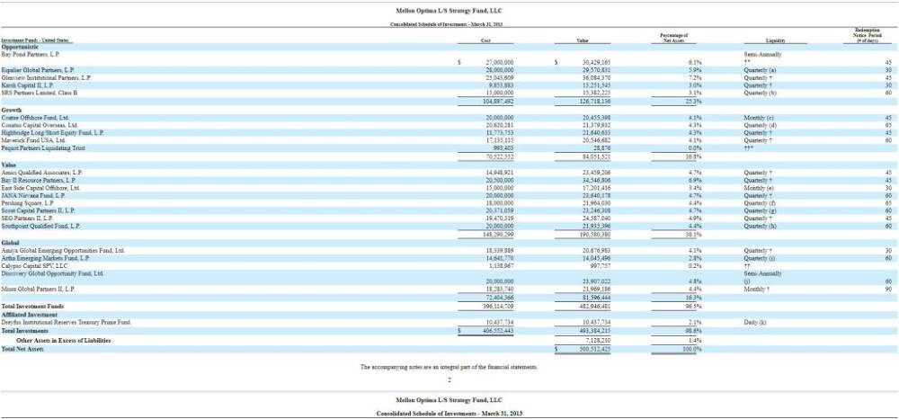 Click to enlarge Mueller investment soros