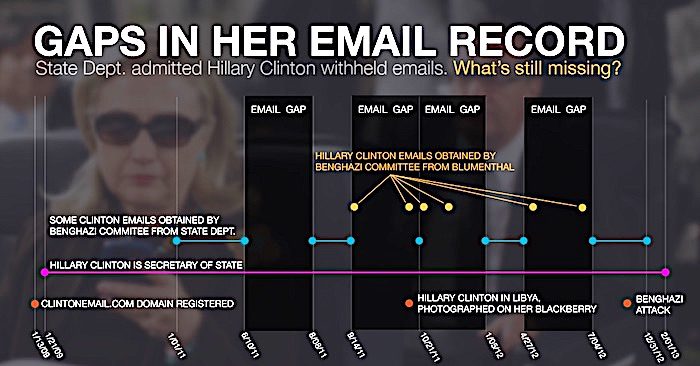 clintonemail gaps