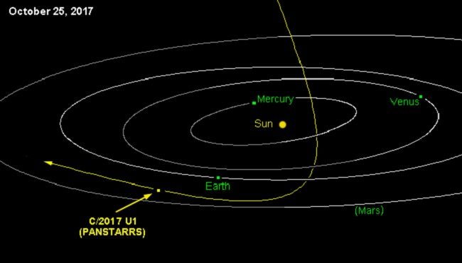 Comet PanSTARRS (C/2017 U1)