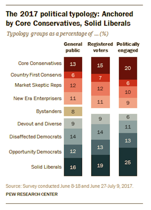 pew poll