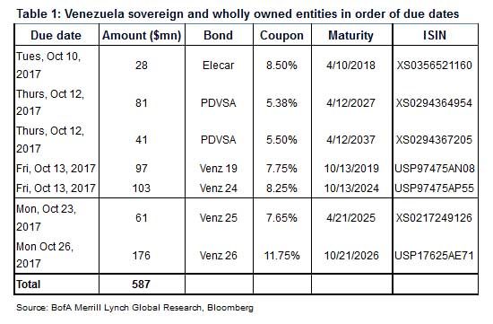 Click to enlarge Venezuela economic table